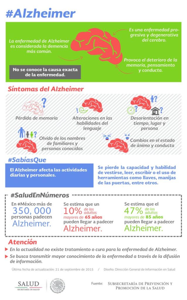 Alzheimer: Esta enfermedad es considerada la demencia más común. Conoce cómo ...