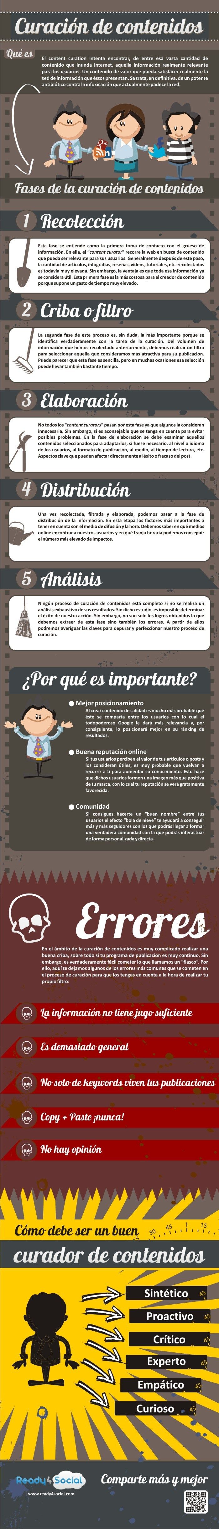 Curación de contenidos #infografia #infographic #marketing