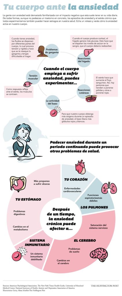 Cómo influye la ansiedad en tu salud #infografia #infographic #health