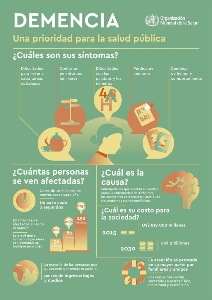 DEMENCIA Una prioridad para la salud pública - Infografía -