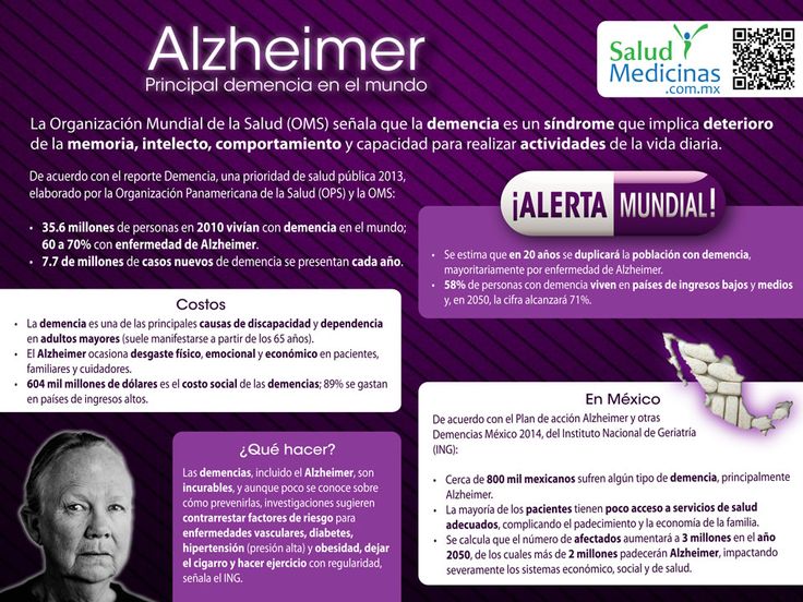 El Alzheimer es una de las principales demencias en adultos mayores que causa deterioro de la memoria. Se estima que en 20 años se duplicará la población con demencia (mayoritariamente por Alzheimer).