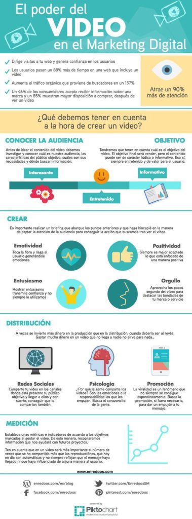 El poder del vídeo en el Marketing Digital #infografia