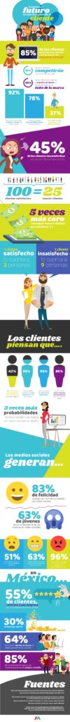 Presente y futuro de la atención al cliente #infografia #infographic #marketing...