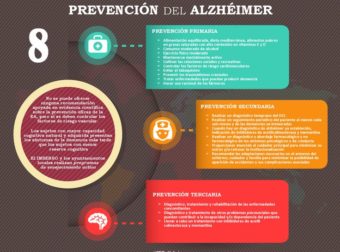 Prevención de la enfermedad de #Alzheimer – #Infografia #Alzheimer #Demencias