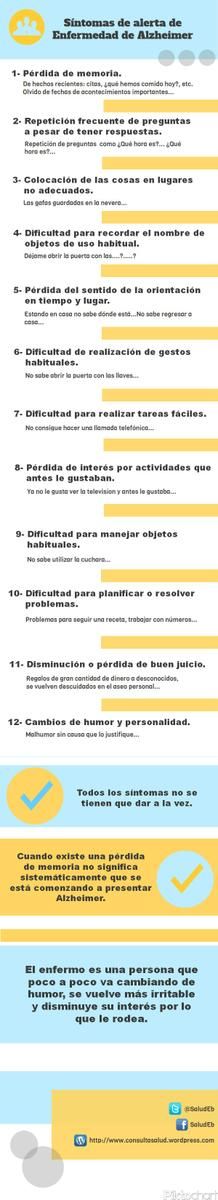 Síntomas de alerta de Enfermedad de Alzheimer | Sentirse bien es facilisimo.com