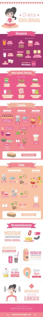 infografia una dieta equilibrada