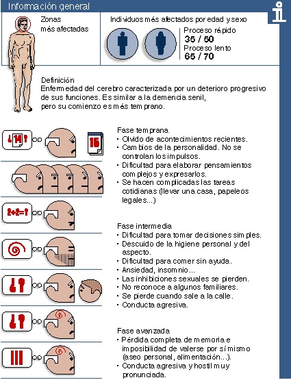 Megapost infografías sobre tu salud y enfermedades.