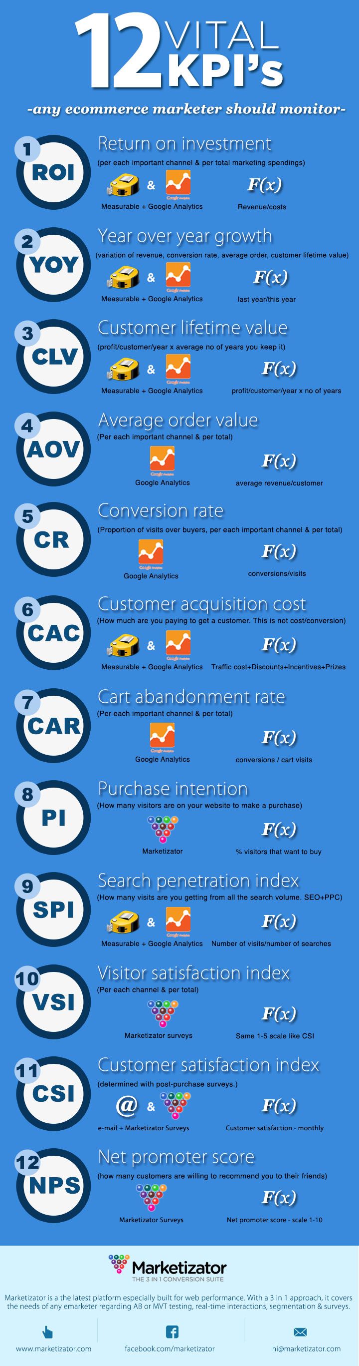 5 KPI's clave para comercio electrónico #infografia #infographic #ecommerce