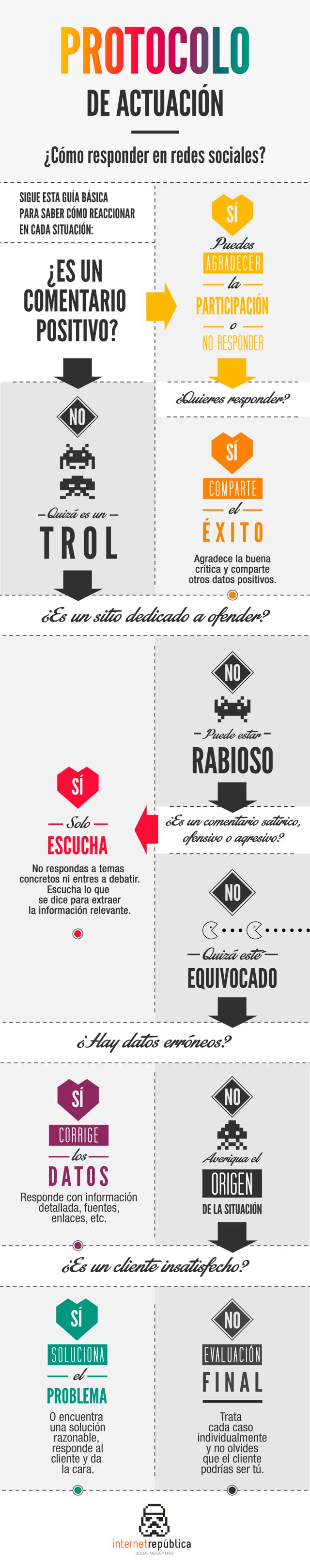 Adictos a las Redes Sociales #infografia #infographic #health #socialmedia