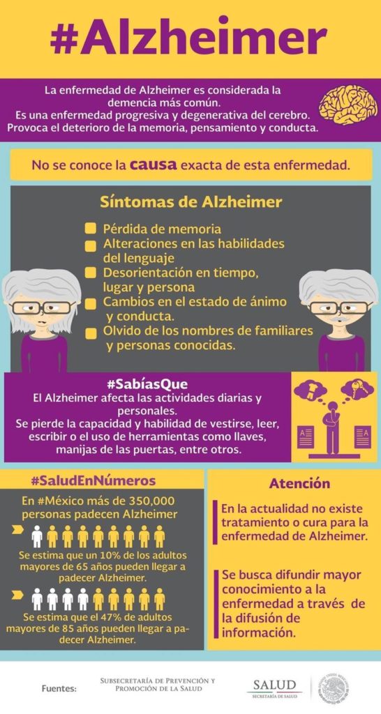 Alzheimer: Es una enfermedad progresiva y degenerativa cuya causa sigue siendo d...