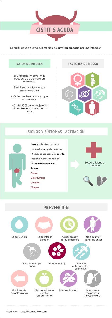 Cistitis infografía. Salud y prevención.