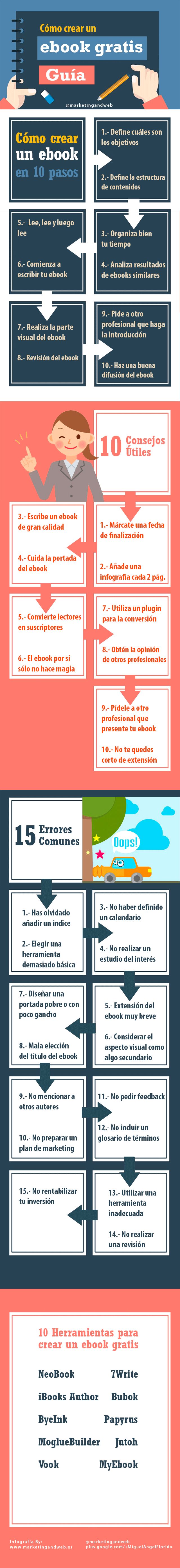 CÓMO CREAR UN EBOOK GRATIS #INFOGRAFIA #INFOGRAPHIC #MARKETING