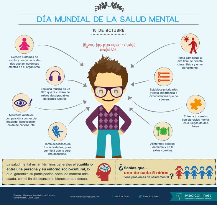 Día Mundial de la Salud Mental, Medical Times , Infografía Médica