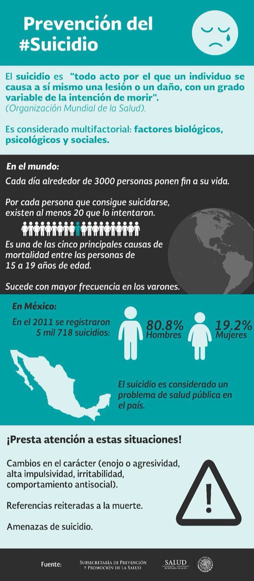 Infografia Suicidio