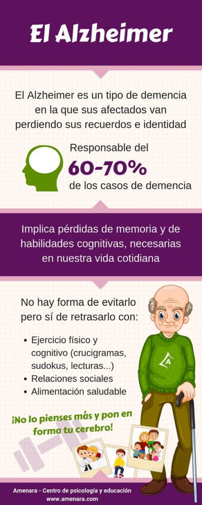 Infografía de psicología: el Alzheimer