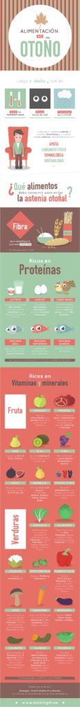 Infografía sobre la alimentación en otoño #nutricion #salud #bienestar