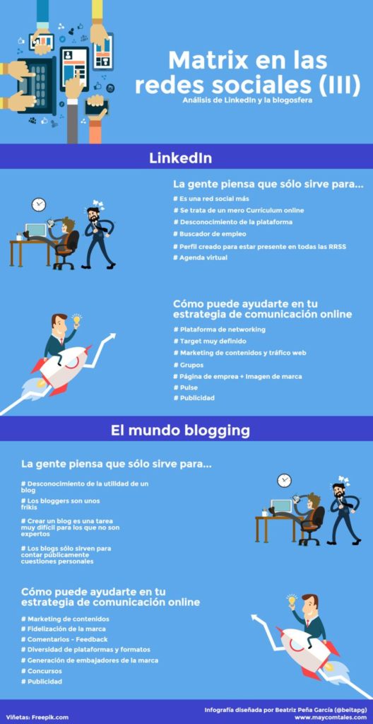 MATRIX EN LAS REDES SOCIALES III (LINKEDIN-BLOG) #INFOGRAFIA #INFOGRAPHIC #SOCIALMEDIA