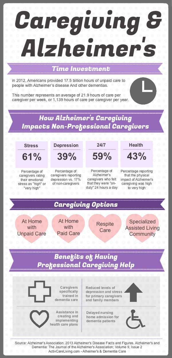 Overview of Working with Alzheimer’s and Dementias  by Dr. Dawn-Elise Snipes |...