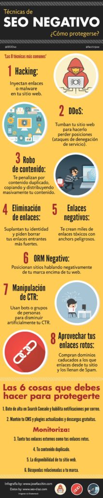 Técnicas de SEO negativas: cómo protegerse #infografia #infographic #seo