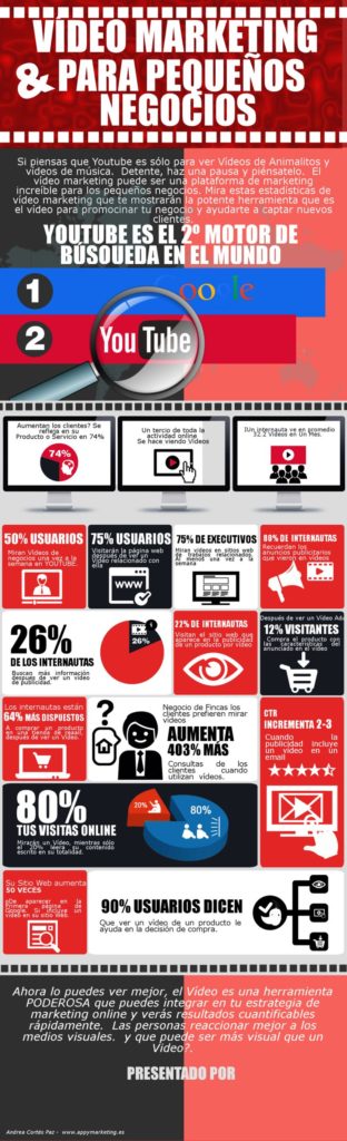 Vídeo marketing para pymes #infografia #infographic #marketing