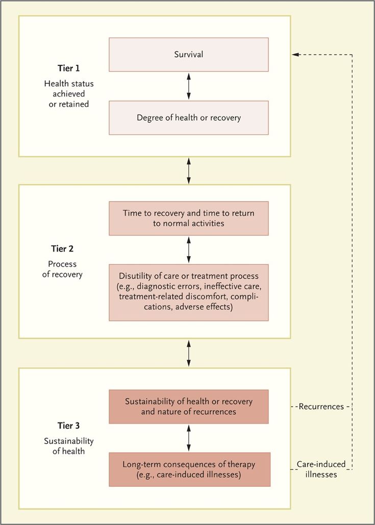 ¿Qué es el valor en la atención médica? | NEJM