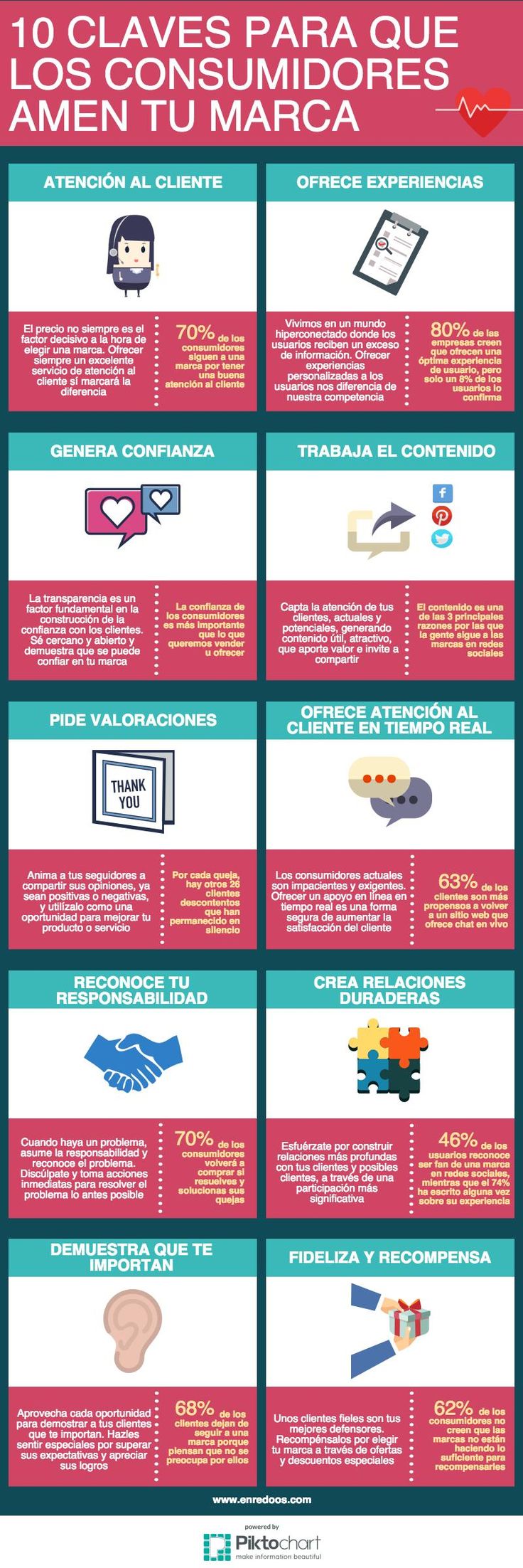 10 claves para que los consumidores amen tu marca. #Infografia #marketing #fidelizacion