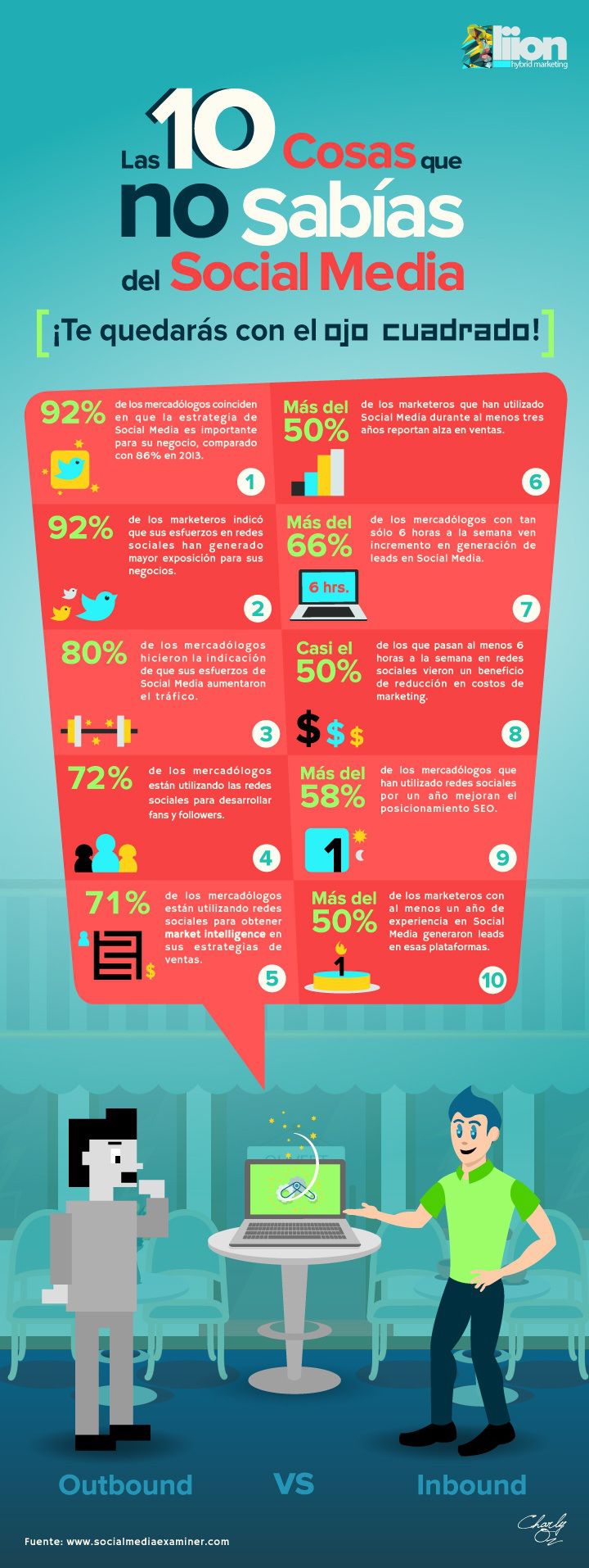 10 cosas que no sabías de Redes Sociales #infografia #infographic #socialmedia