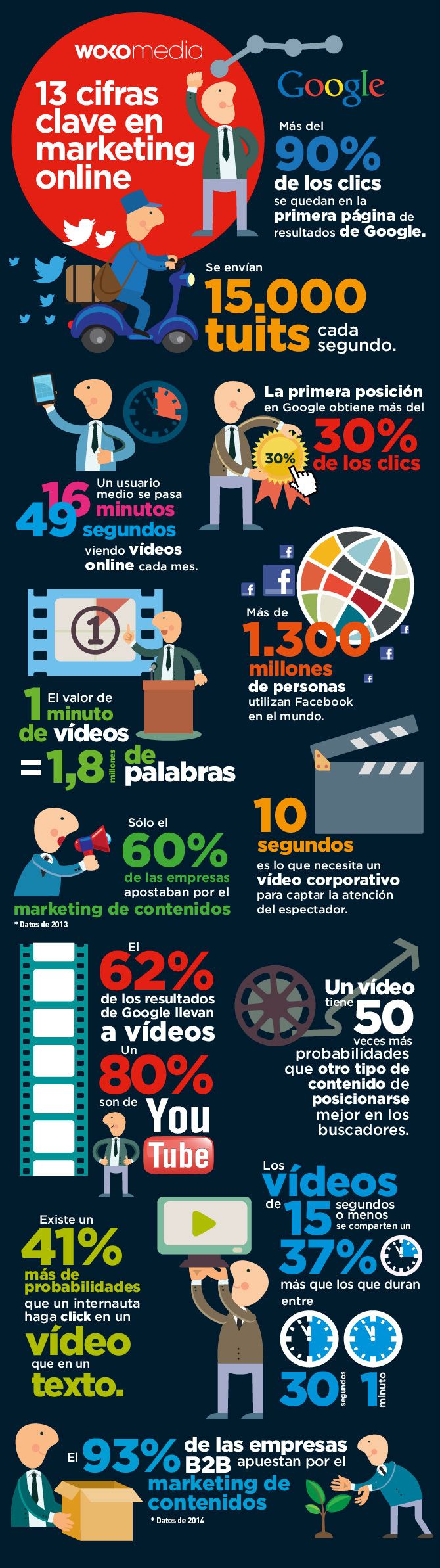 13 cifras clave en Marketing online #infografia #infographic #marketing