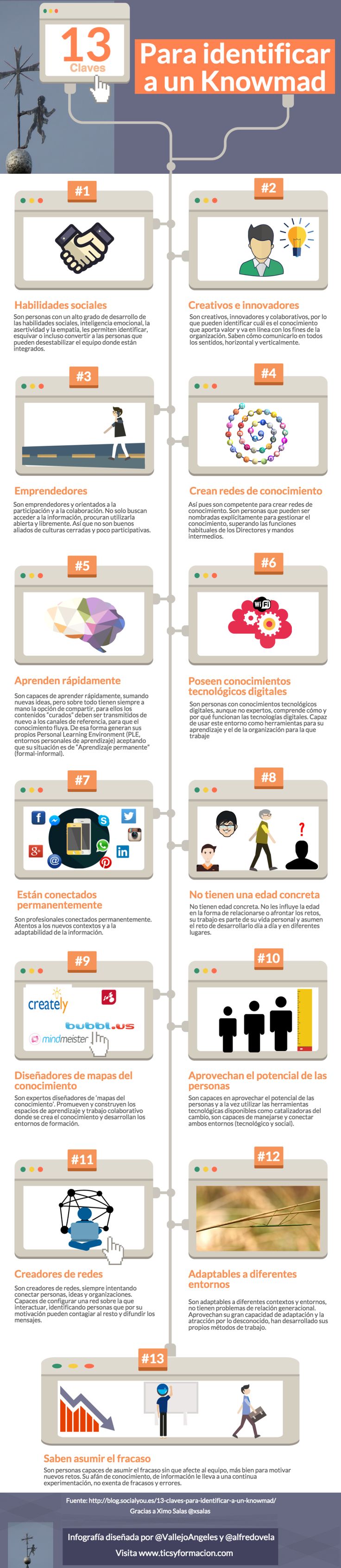 13 claves para detectar a un KnowMad #infografia #infographic #rrhh