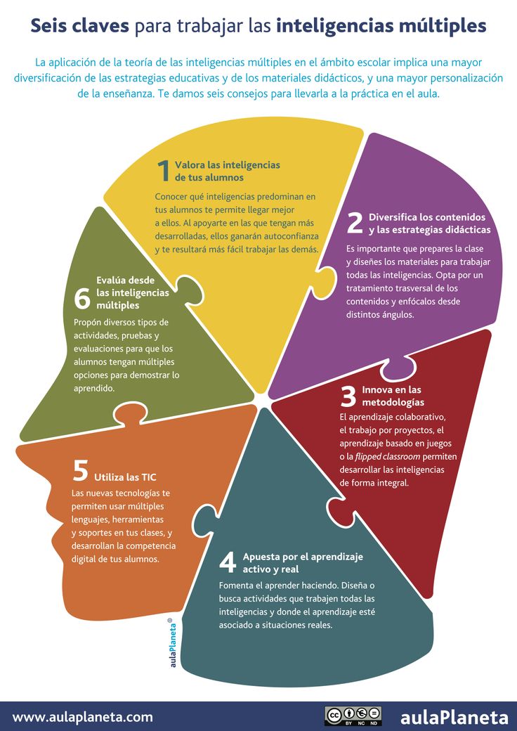 6 claves para trabajar con Inteligencias Múltiples en el aula #infografia #education