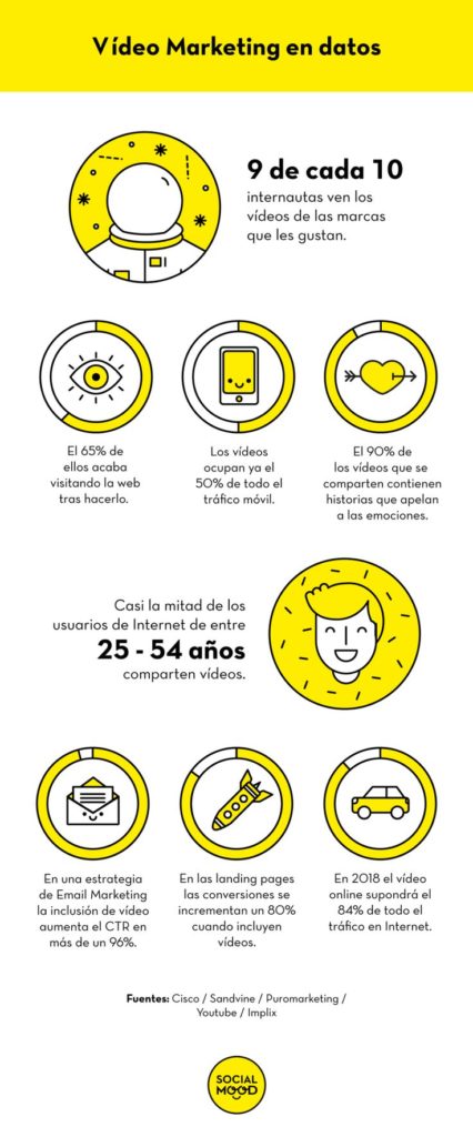 9 razones por las que hacer vídeo marketing #infografia #infographic #marketing