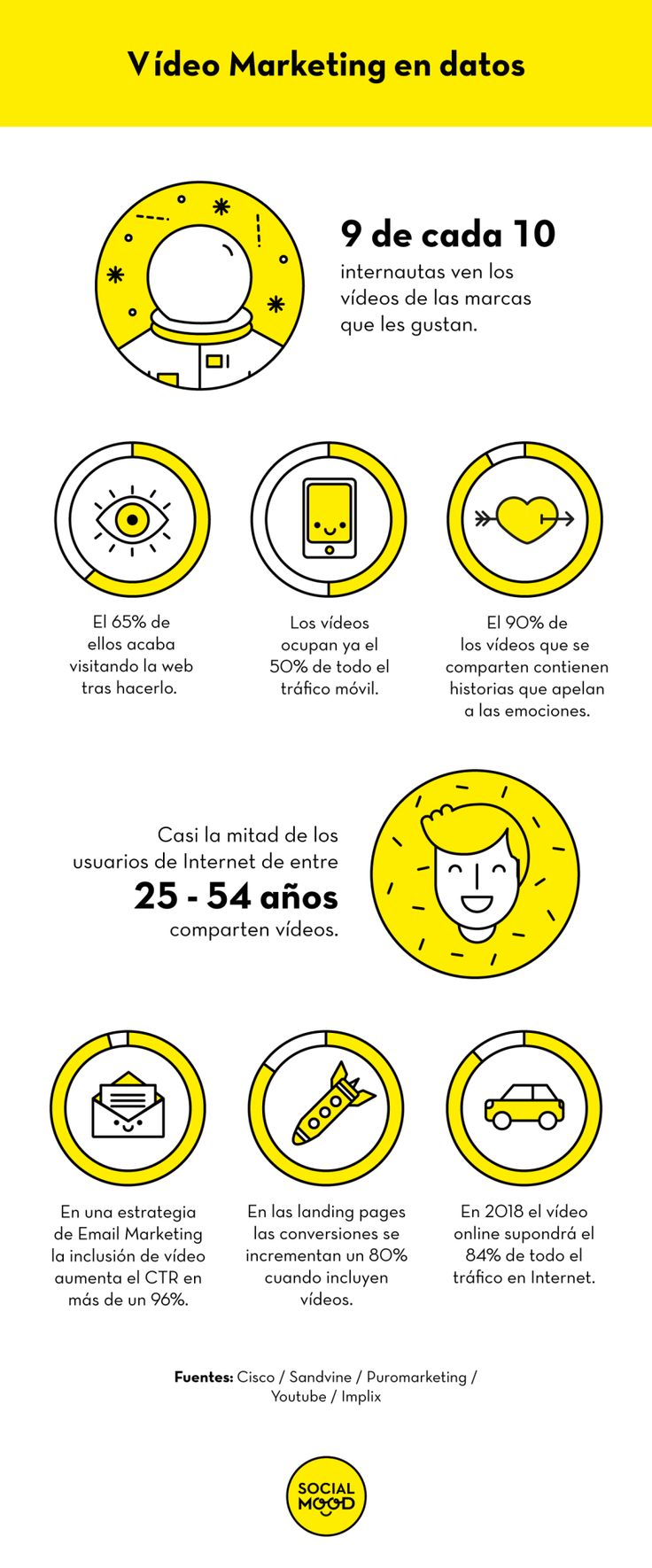 9 razones por las que hacer vídeo marketing #infografia #infographic #marketing