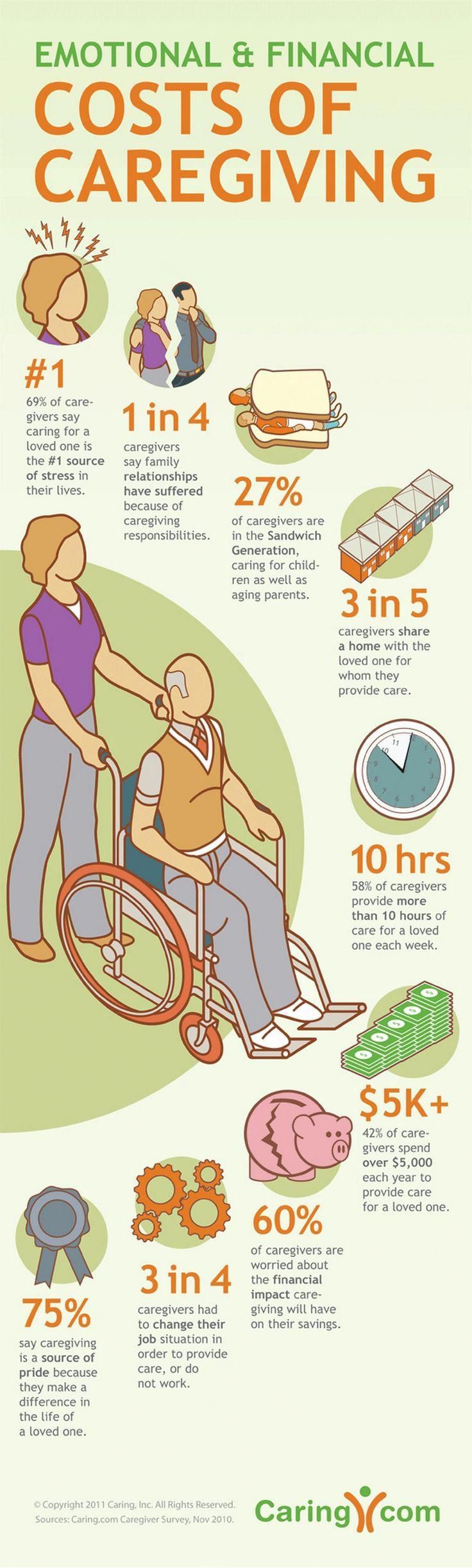 Alzheimer’s Disease by the Numbers #elderlycareideas