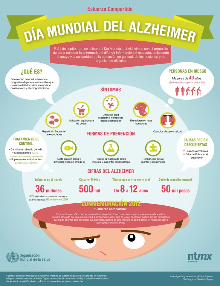 Arcano 7: Infografía: Día Mundial contra el Alzheimer