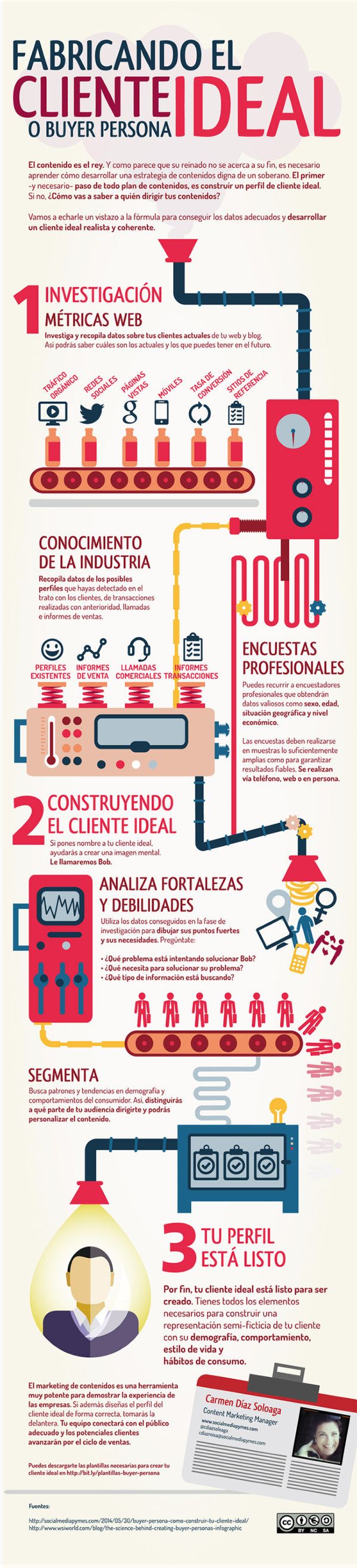 Construyendo el cliente ideal #infografia #infographic #marketing