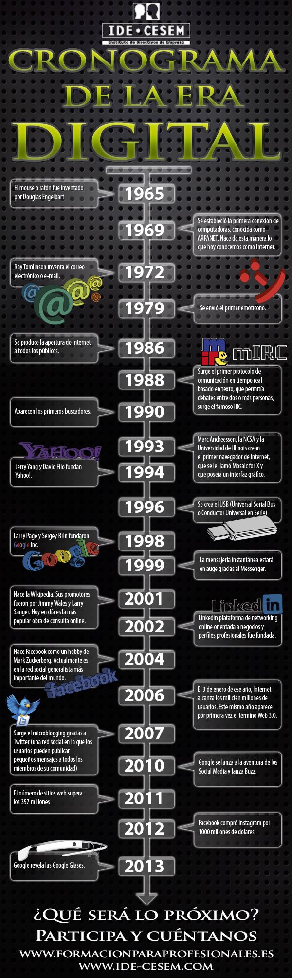 Cronograma de la era digital #infografia #infographic #internet