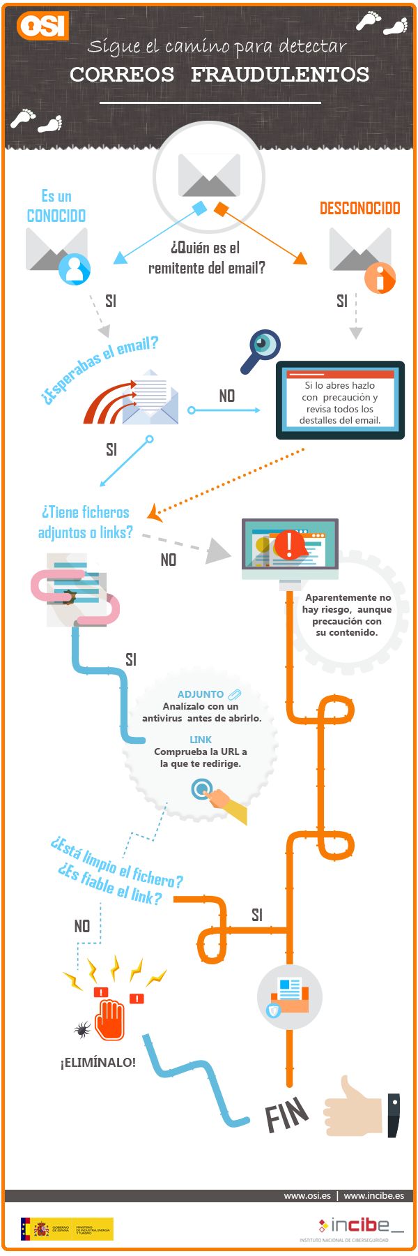 CÓMO DETECTAR CORREOS FRAUDULENTOS #INFOGRAFIA #INFOGRAPHIC