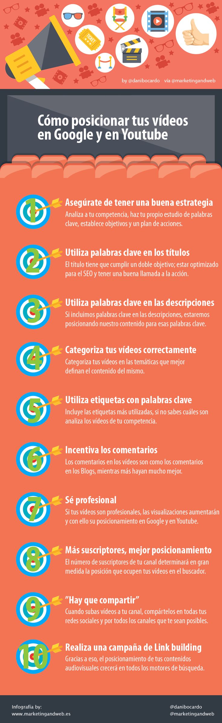 CÓMO POSICIONAR TUS VÍDEOS EN YOUTUBE Y GOOGLE #INFOGRAFIA #INFOGRAPHIC #SEO