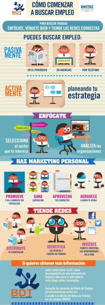 Cómo comenzar a buscar trabajo #infografia #infographic #empleo