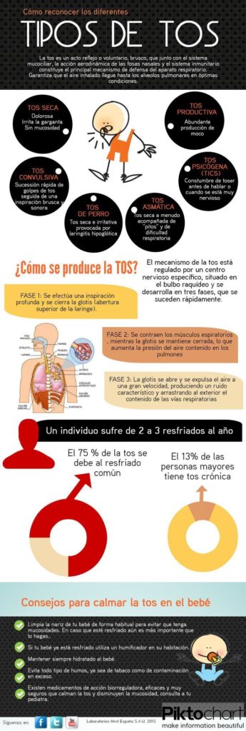 Cómo reconocer los diferentes tipos de tos