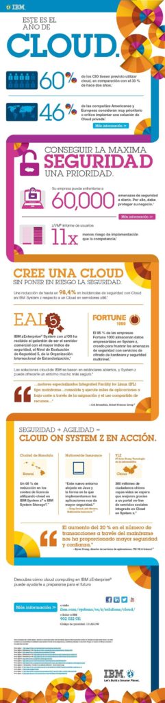 El año de la Nube (Cloud) #infografia #infographic #internet