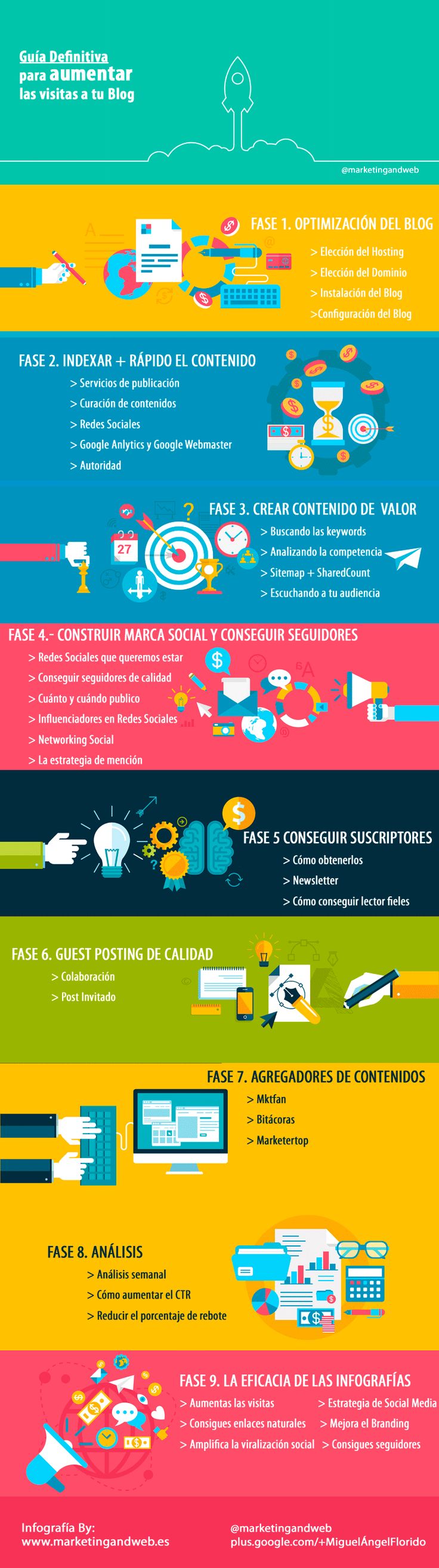 Guía definitiva para aumentar las visitas de tu blog #infografia #infographic #socialmedia