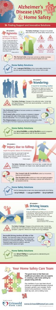 [INFOGRAPHIC] Alzheimer’s Disease & Home Safety