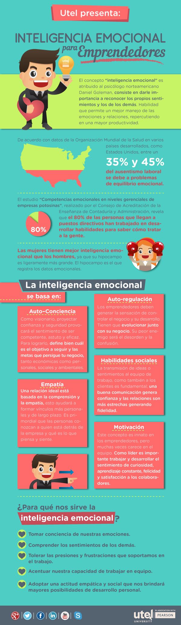 Inteligencia emocional para emprendedores #infografia #infographic #entrepreneurship