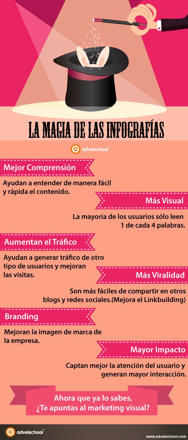 La Magia de las Infografías #infografia #infographic #marketing