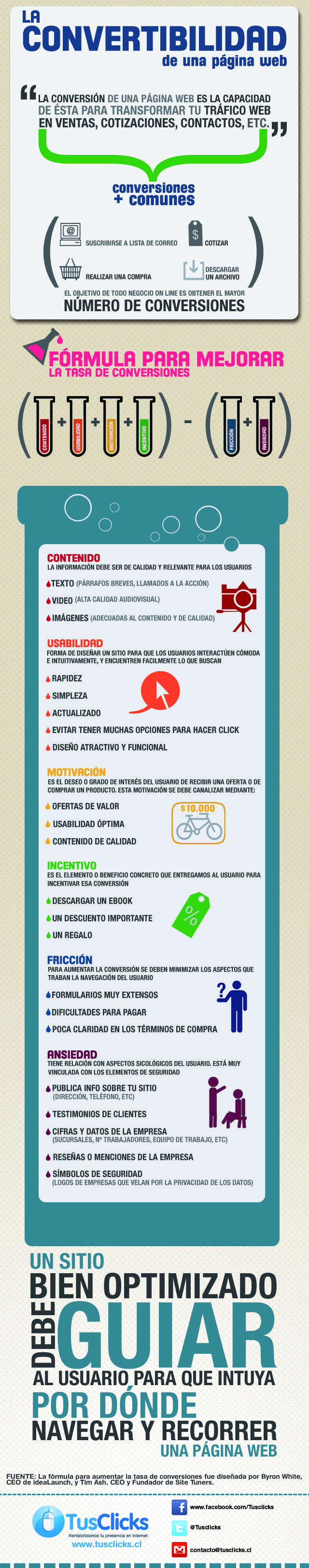 La convertibilidad de una página web #infografia en español