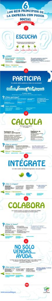 Los 6 principios de la empresa con poder Social #infografia en español #CommunityManager #RedesSociales #MarketingOnline #InternetMarketing #Infografia #CapacitaciónOnline