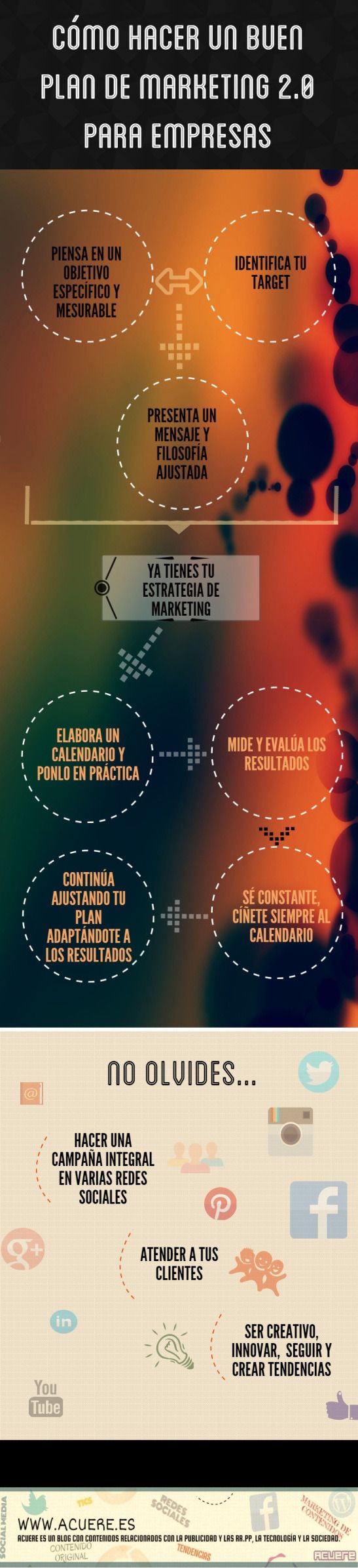 Plan de marketing 2.0 para empresas #infografia #infographic #marketing #socialmedia