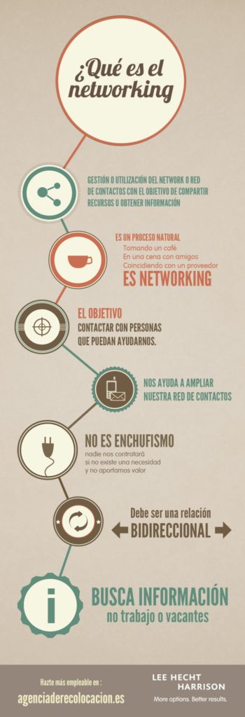 Qué es el networking #infografia #infographic #marketing