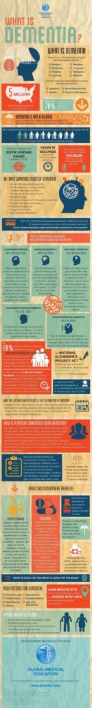 Repinned by CBDInstead.com/  The more you know about dementia, the easier it wil...